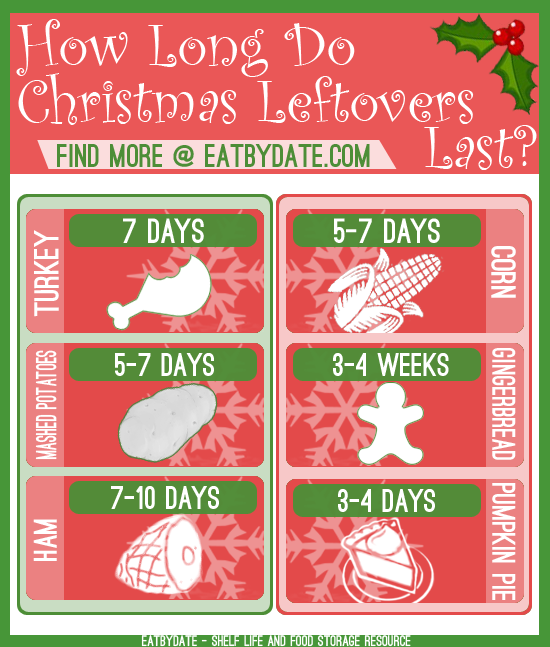 http://www.eatbydate.com/wp-content/uploads/ChristmasTable2.png