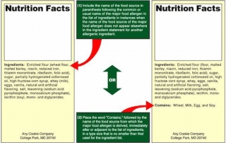 allergen labeling